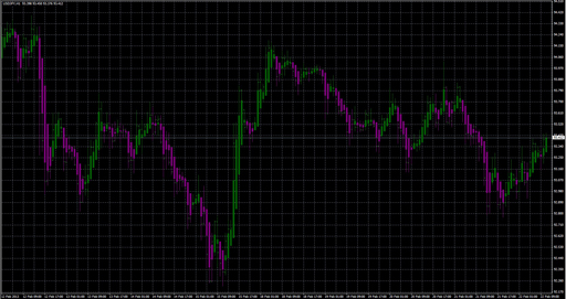 (T_S_R)-BAR Trendの表示画像